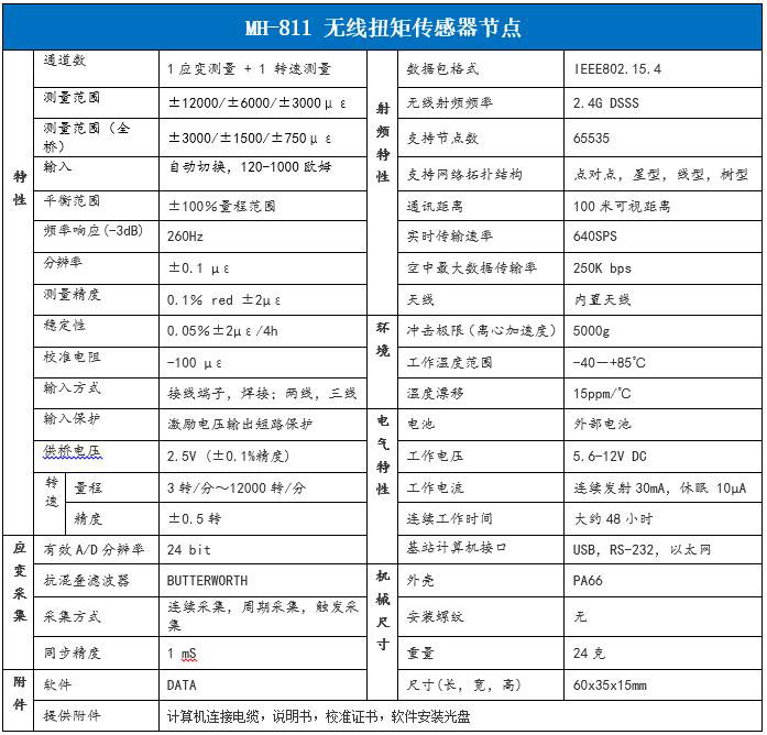 MH811無(wú)線扭矩傳感器節(jié)點(diǎn)參數(shù)