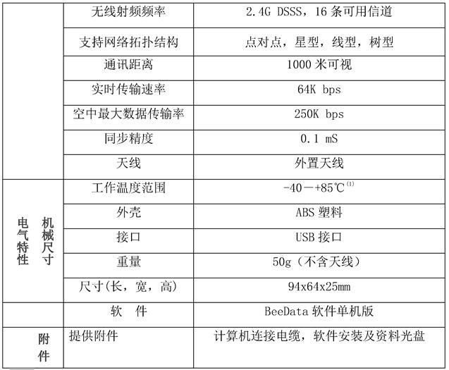 MH811無(wú)線扭矩傳感器網(wǎng)關(guān)參數(shù)