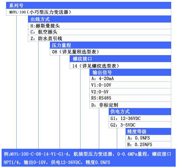 MHYL102選型表