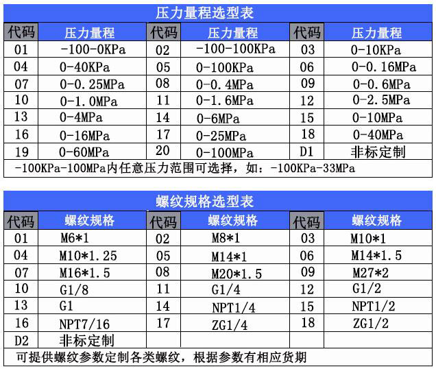 MHYL102選型規(guī)格表