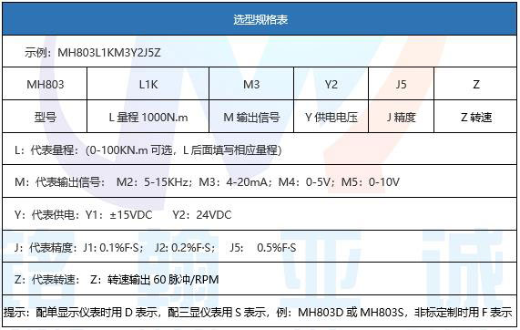MH805B盤式扭矩傳感器(圖1)