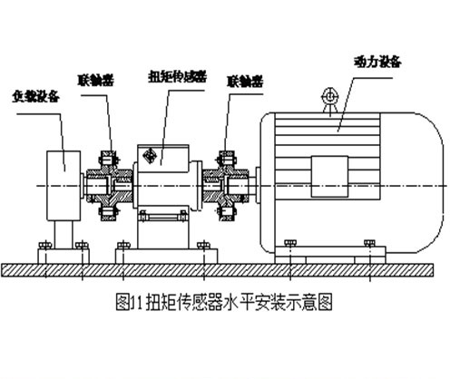 動態(tài)扭矩傳感器安裝要求